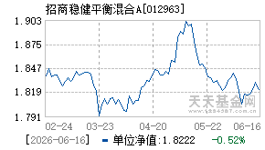 012963基金近期净值走势图