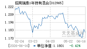 012965基金近期净值走势图