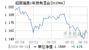 012966基金近期净值走势图