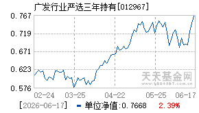 012967基金近期净值走势图