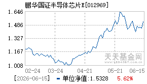 012969基金近期净值走势图