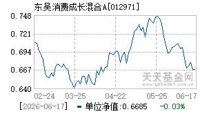 012971基金近期净值走势图