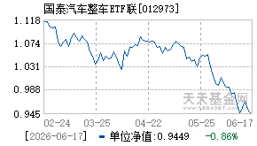 012973基金近期净值走势图