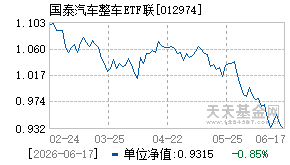 012974基金近期净值走势图