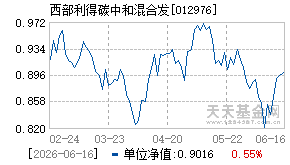 012976基金近期净值走势图