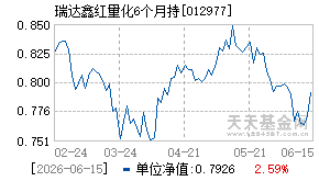 012977基金近期净值走势图