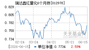 012978基金近期净值走势图