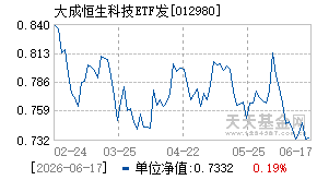 012980基金近期净值走势图