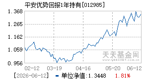 012985基金近期净值走势图