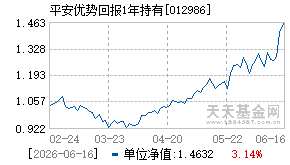 012986基金近期净值走势图
