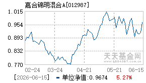 012987基金近期净值走势图