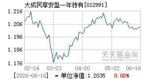 012991基金近期净值走势图