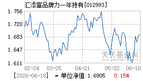 012993基金近期净值走势图