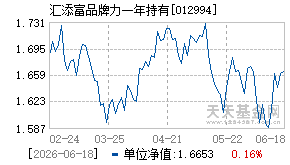 012994基金近期净值走势图
