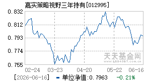 012995基金近期净值走势图