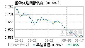 012997基金近期净值走势图