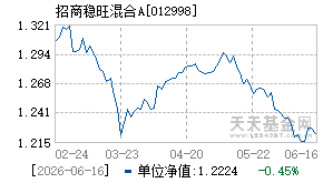 012998基金近期净值走势图