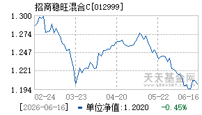 012999基金近期净值走势图