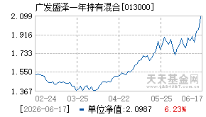 013000基金近期净值走势图