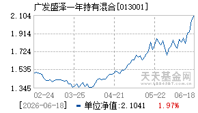 013001基金近期净值走势图