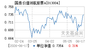 013004基金近期净值走势图