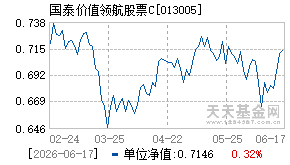 013005基金近期净值走势图