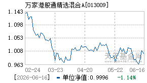 013009基金近期净值走势图