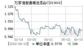 013010基金近期净值走势图