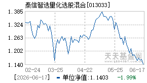 013033基金近期净值走势图