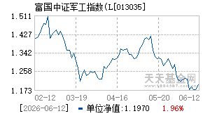 013035基金近期净值走势图
