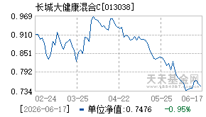 013038基金近期净值走势图