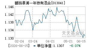 013041基金近期净值走势图