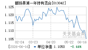 013042基金近期净值走势图