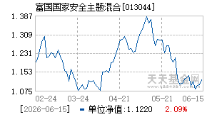 013044基金近期净值走势图