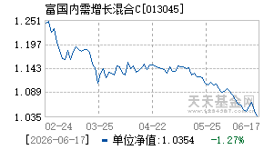 013045基金近期净值走势图