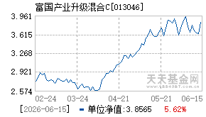013046基金近期净值走势图