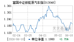 013048基金近期净值走势图
