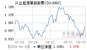 013050基金近期净值走势图