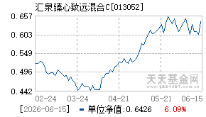 013052基金近期净值走势图