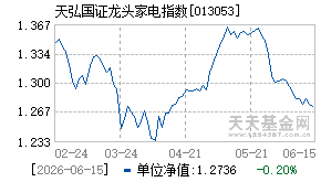 013053基金近期净值走势图