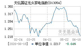 013054基金近期净值走势图