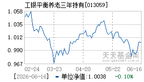 013059基金近期净值走势图