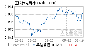 013060基金近期净值走势图