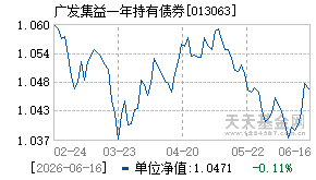 013063基金近期净值走势图