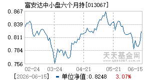 013067基金近期净值走势图
