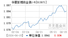 013071基金近期净值走势图