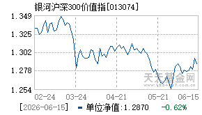 013074基金近期净值走势图