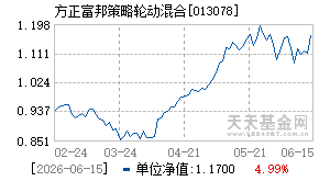 013078基金近期净值走势图