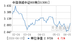 013081基金近期净值走势图