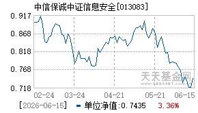 013083基金近期净值走势图